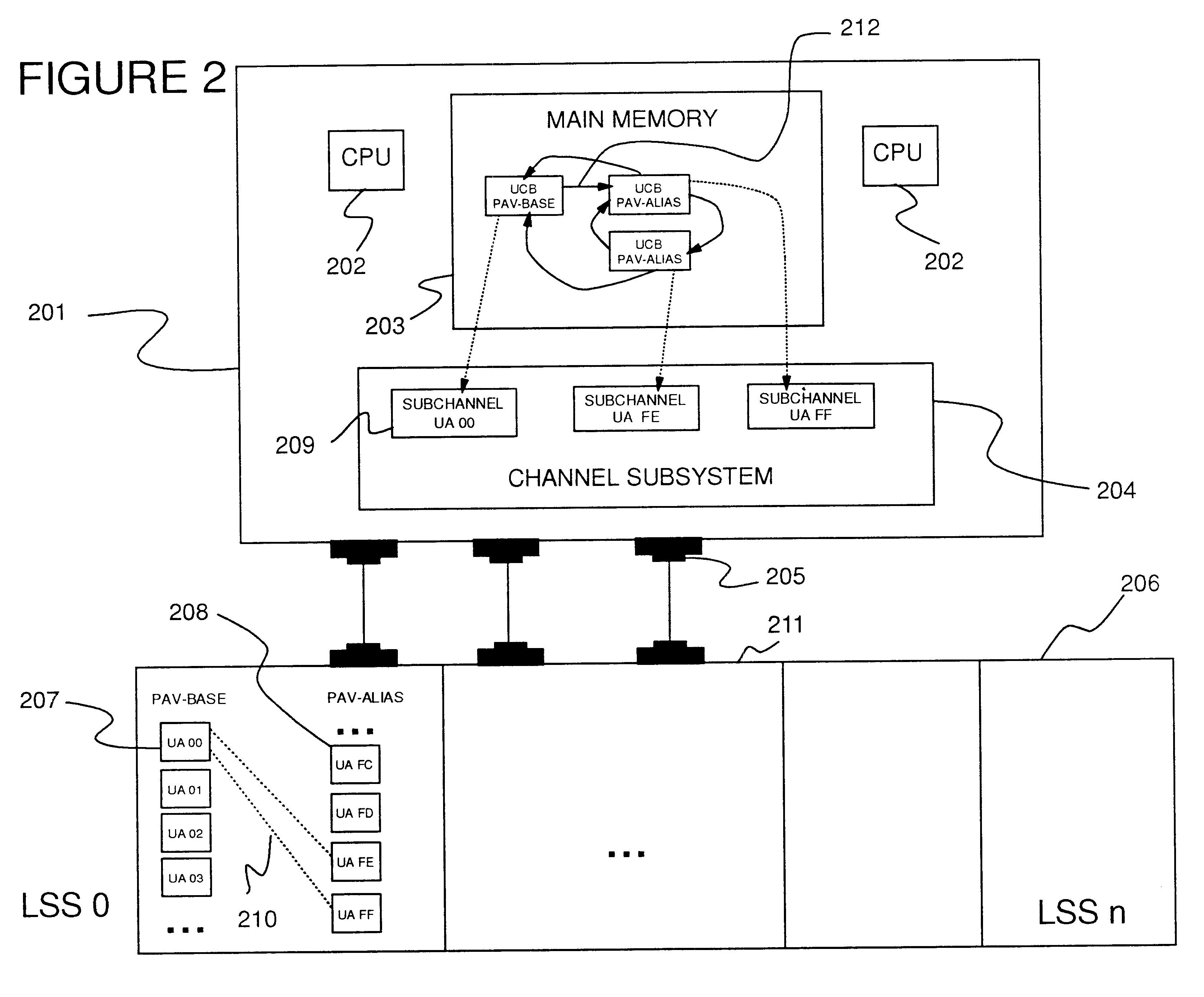 Dynamic management of addresses to an input/output (I/O) device