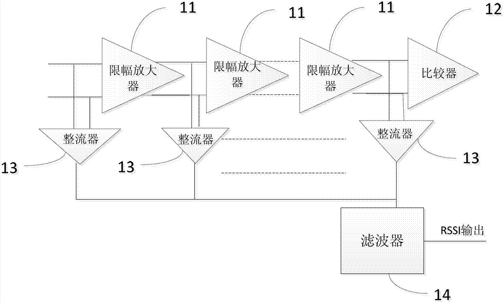 Received signal strength indicator circuit and method for correcting deviation thereof