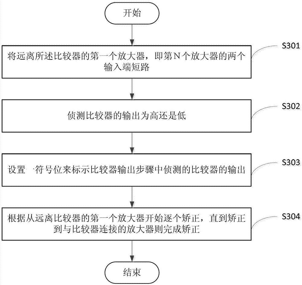 Received signal strength indicator circuit and method for correcting deviation thereof