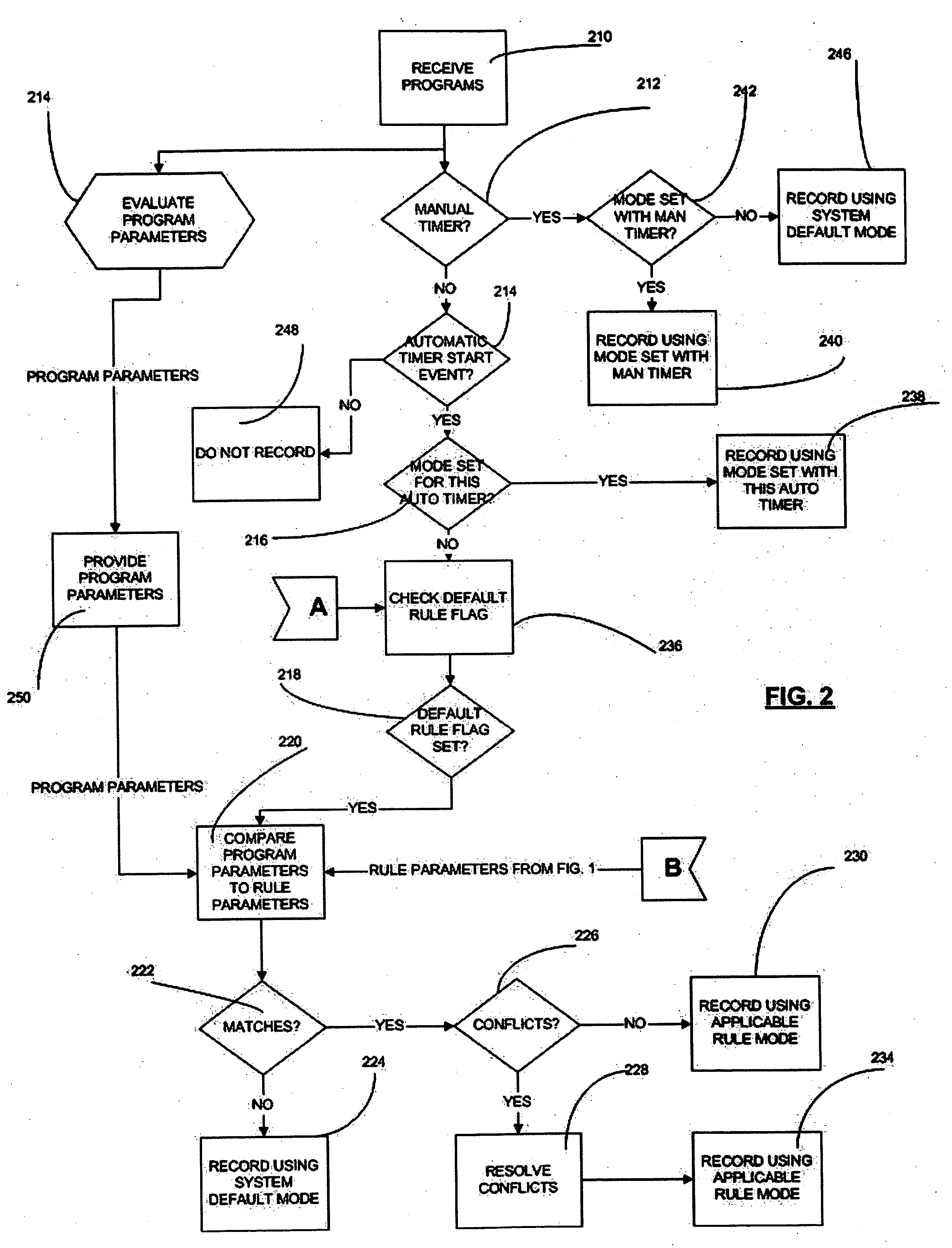 User defined default recording mode rules