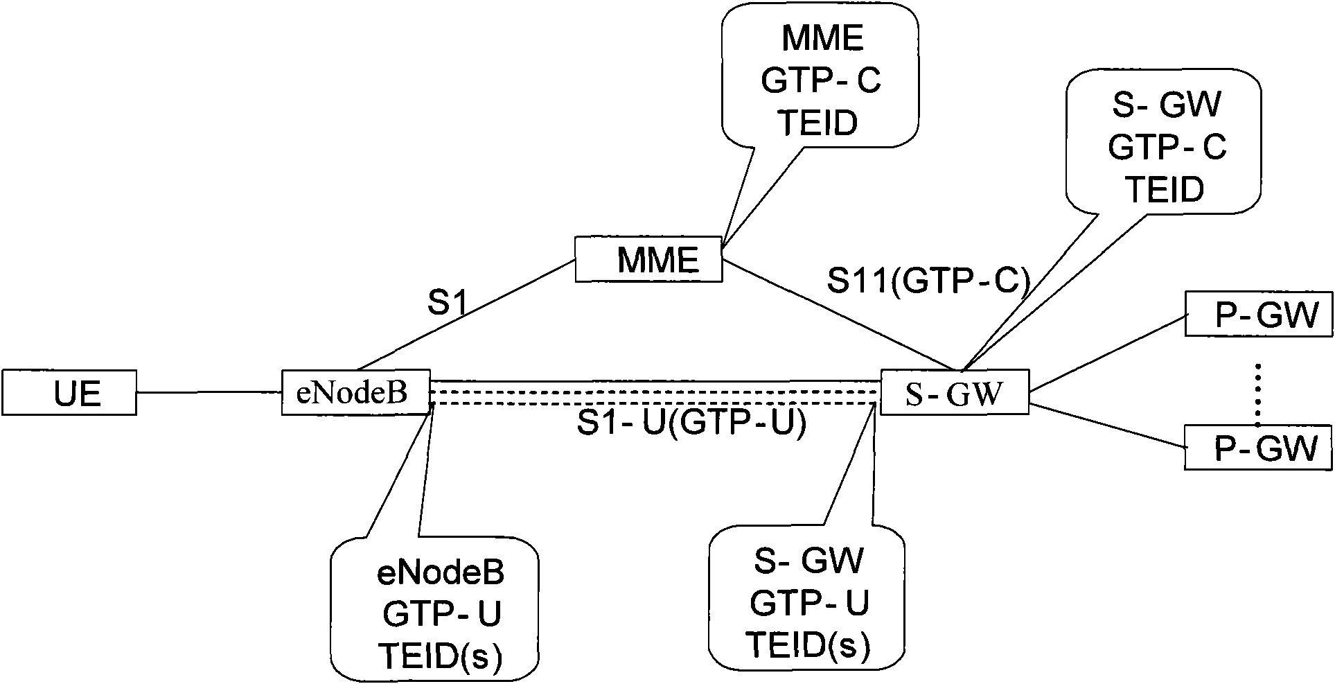 Method, device and system for deleting GTP tunnel