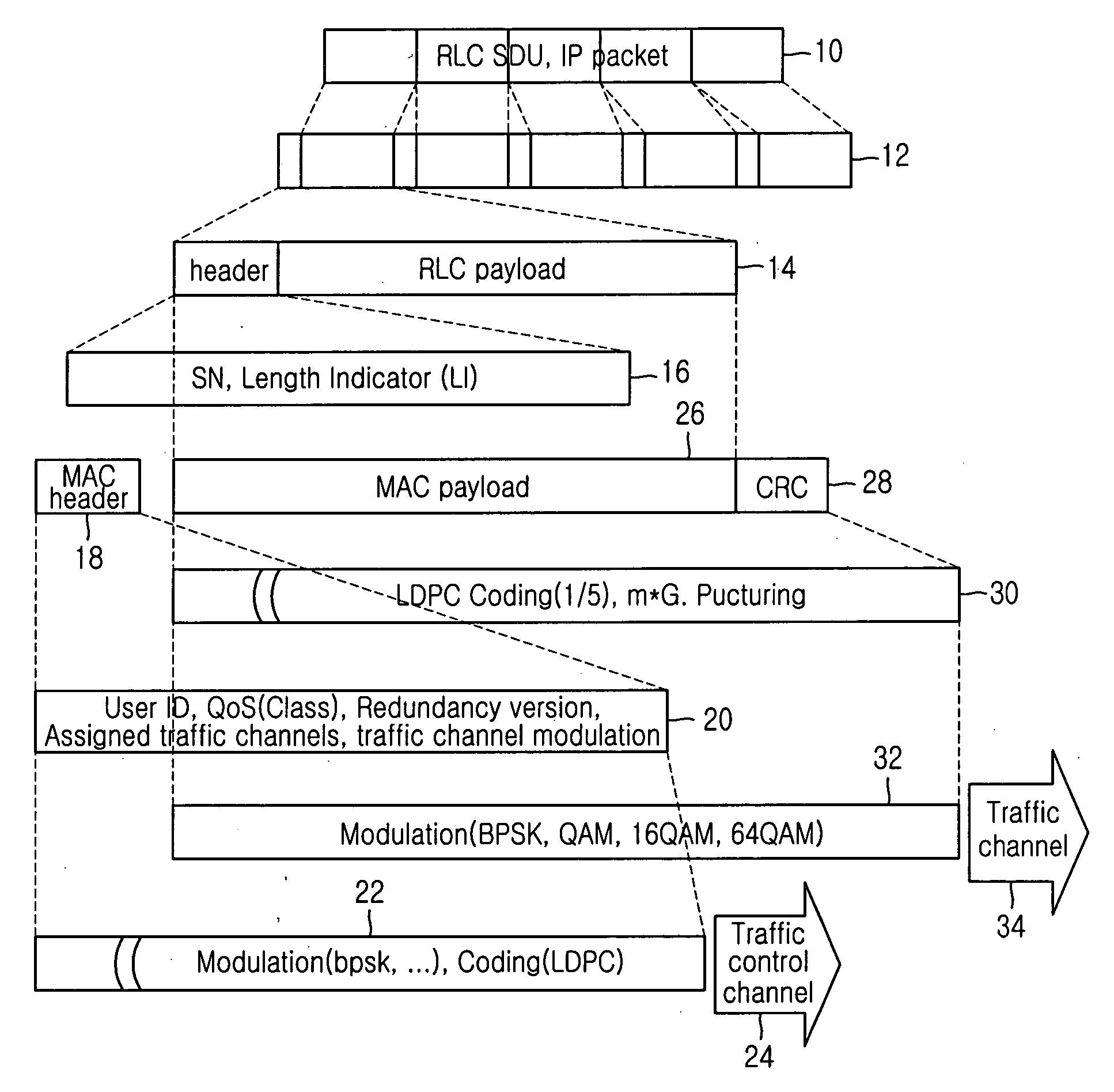 HARQ method for guaranteeing QoS in a wireless communication system