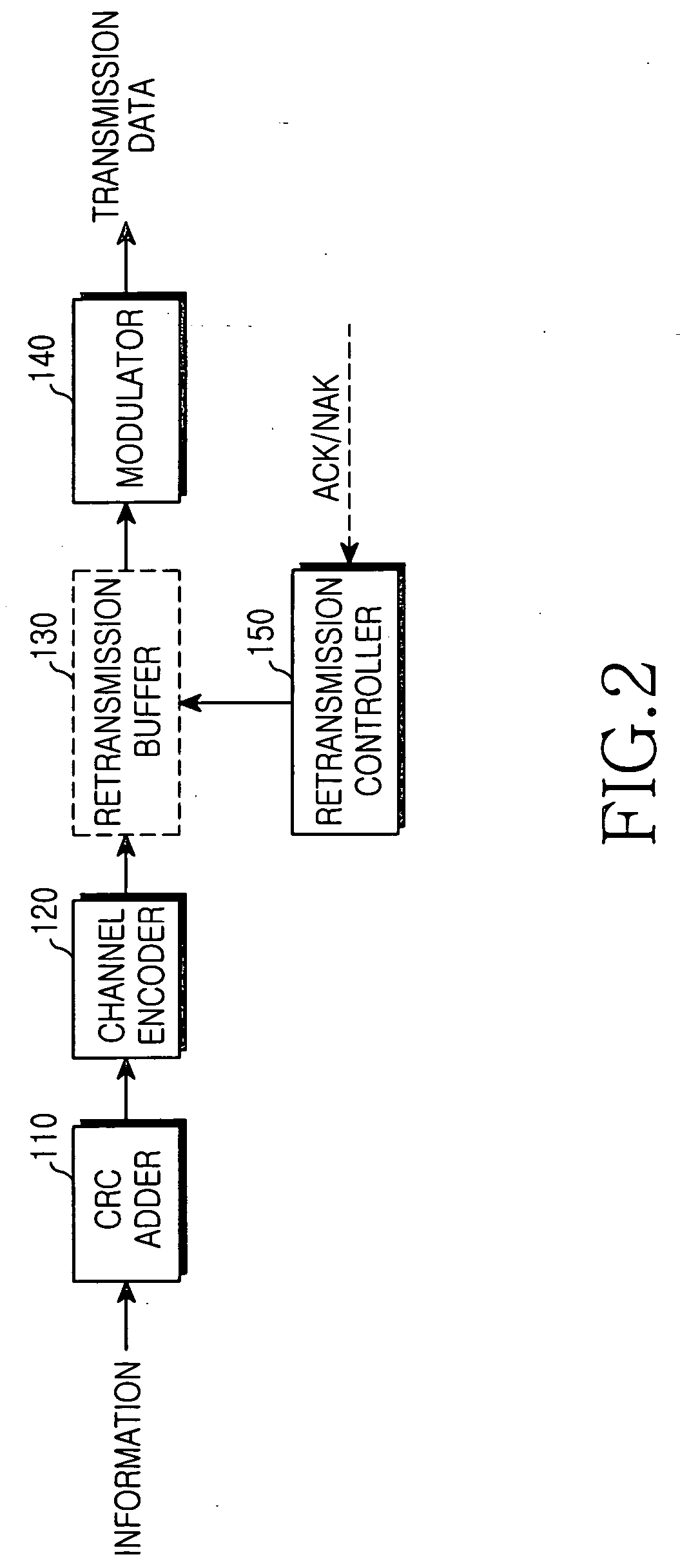 HARQ method for guaranteeing QoS in a wireless communication system