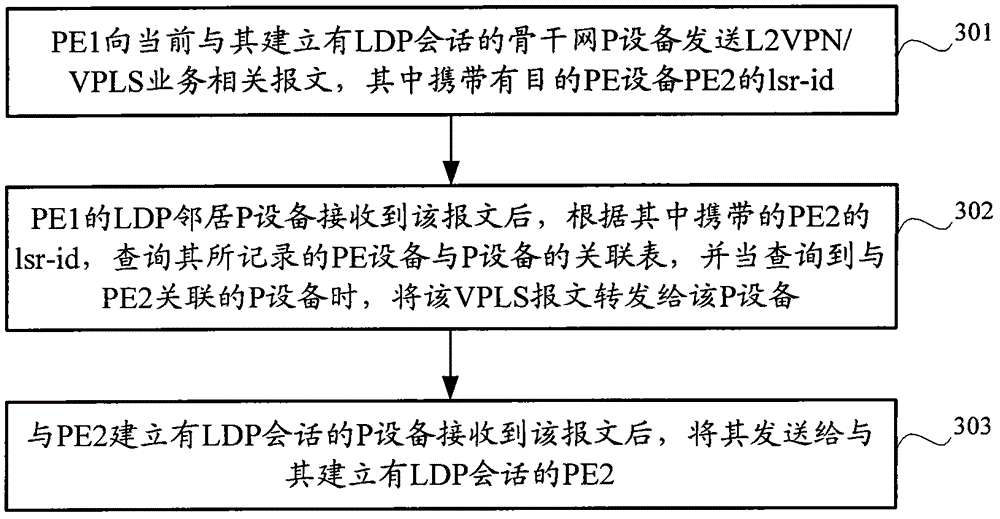 MPLS (Multiple Protocol Label Switching) L2VPN (Layer 2 Virtual Private Network) service information transmission method and device