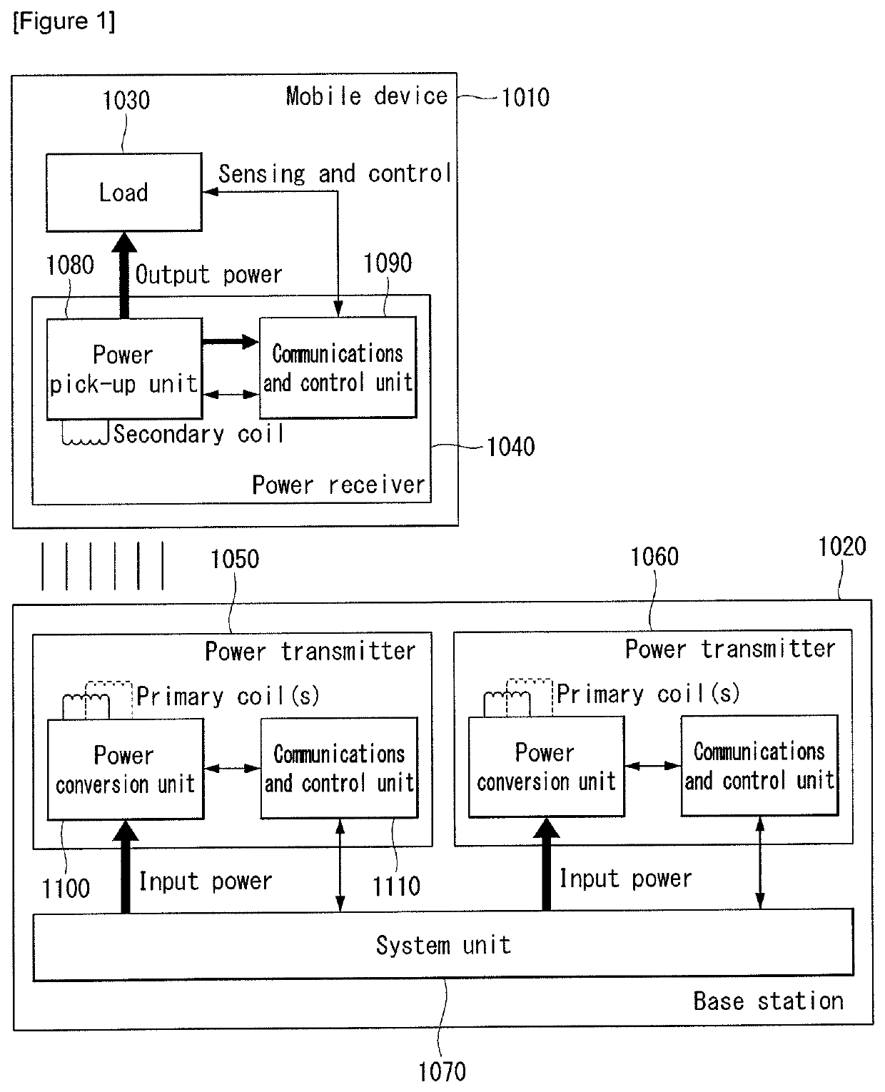 Wireless power transmission apparatus and method