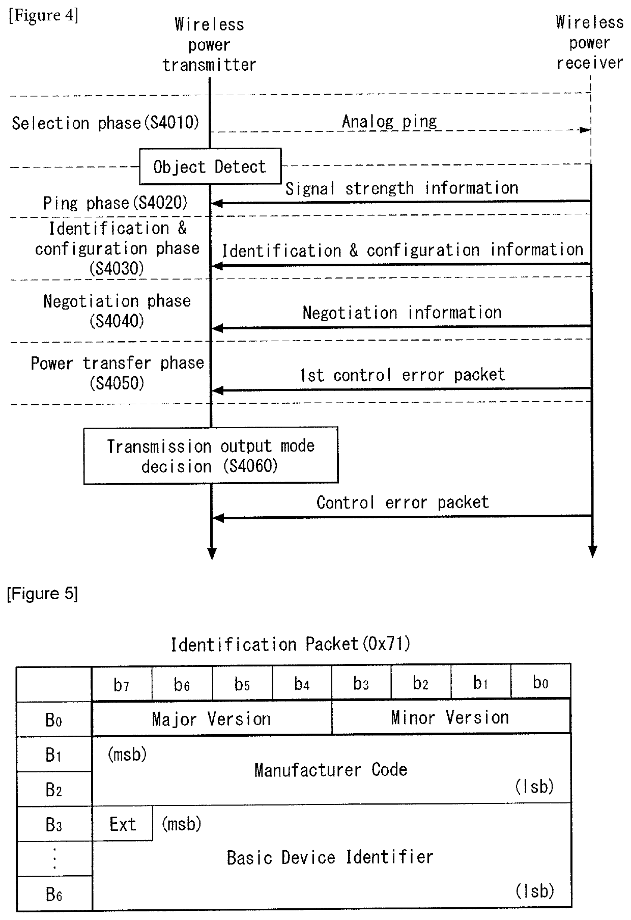 Wireless power transmission apparatus and method