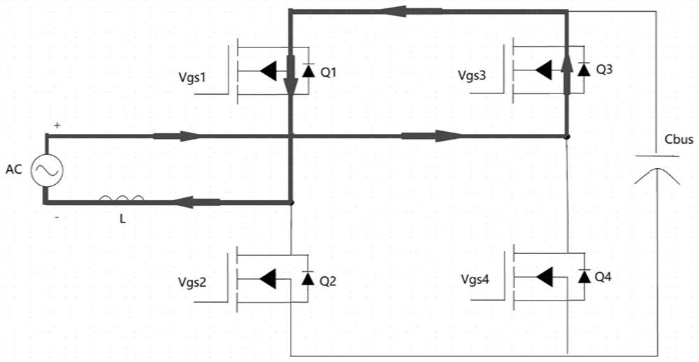 Unipolar modulation reactive zero crossing point current distortion control device and control method