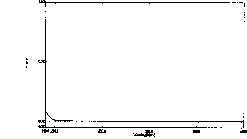 Desonide cyclodextrin clathrate compound and method for preparing the same