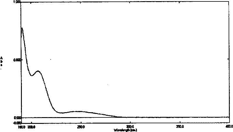 Desonide cyclodextrin clathrate compound and method for preparing the same