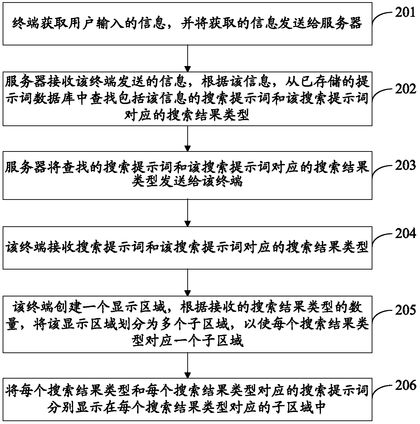 Method, terminal and server for displaying search cue word