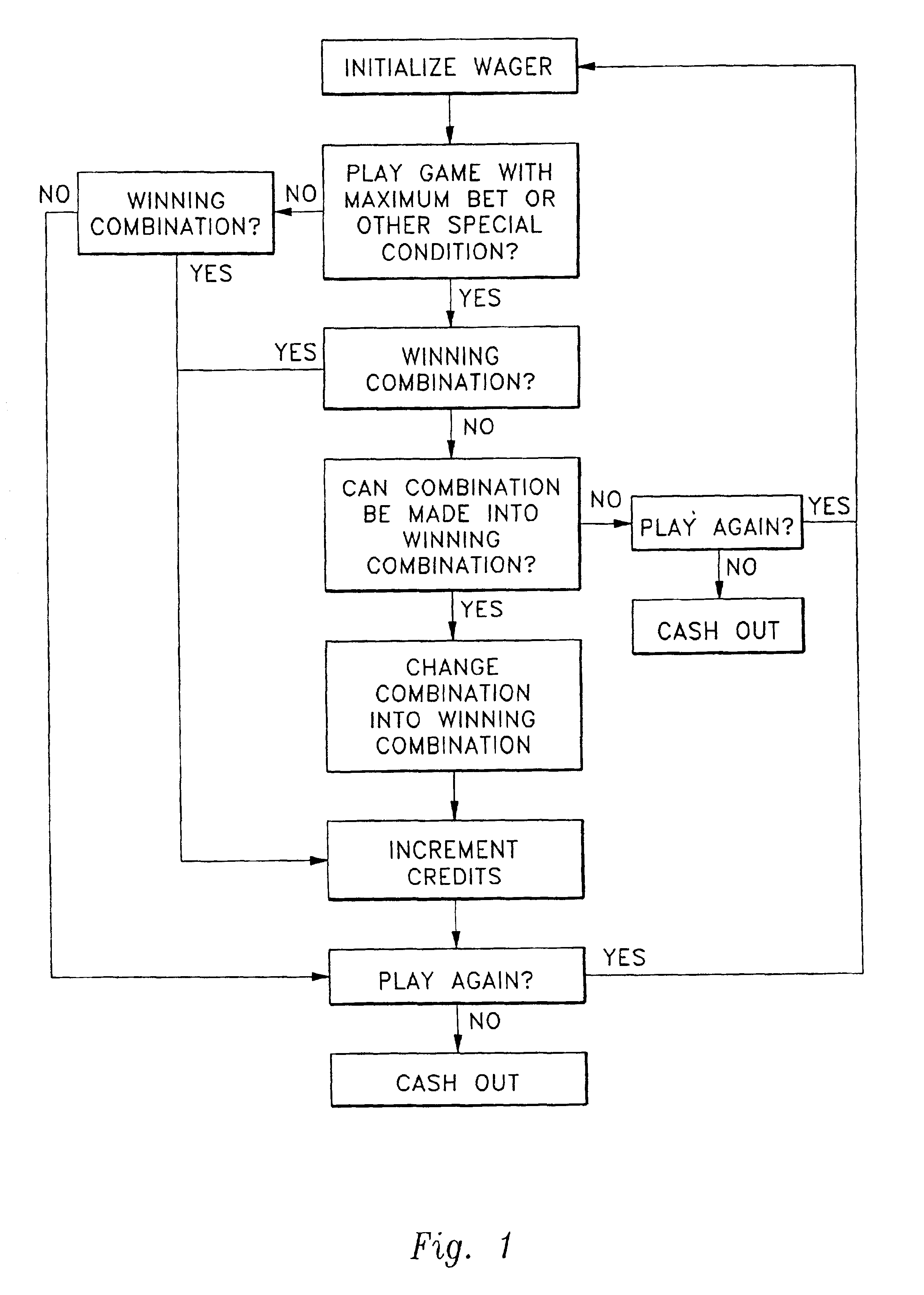 Gaming device and method