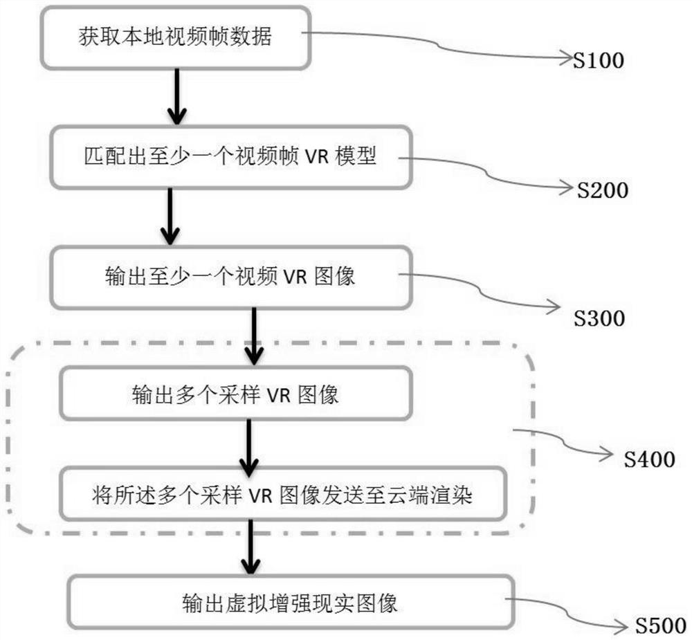 Cloud rendering framework platform applied to virtual augmented reality technology