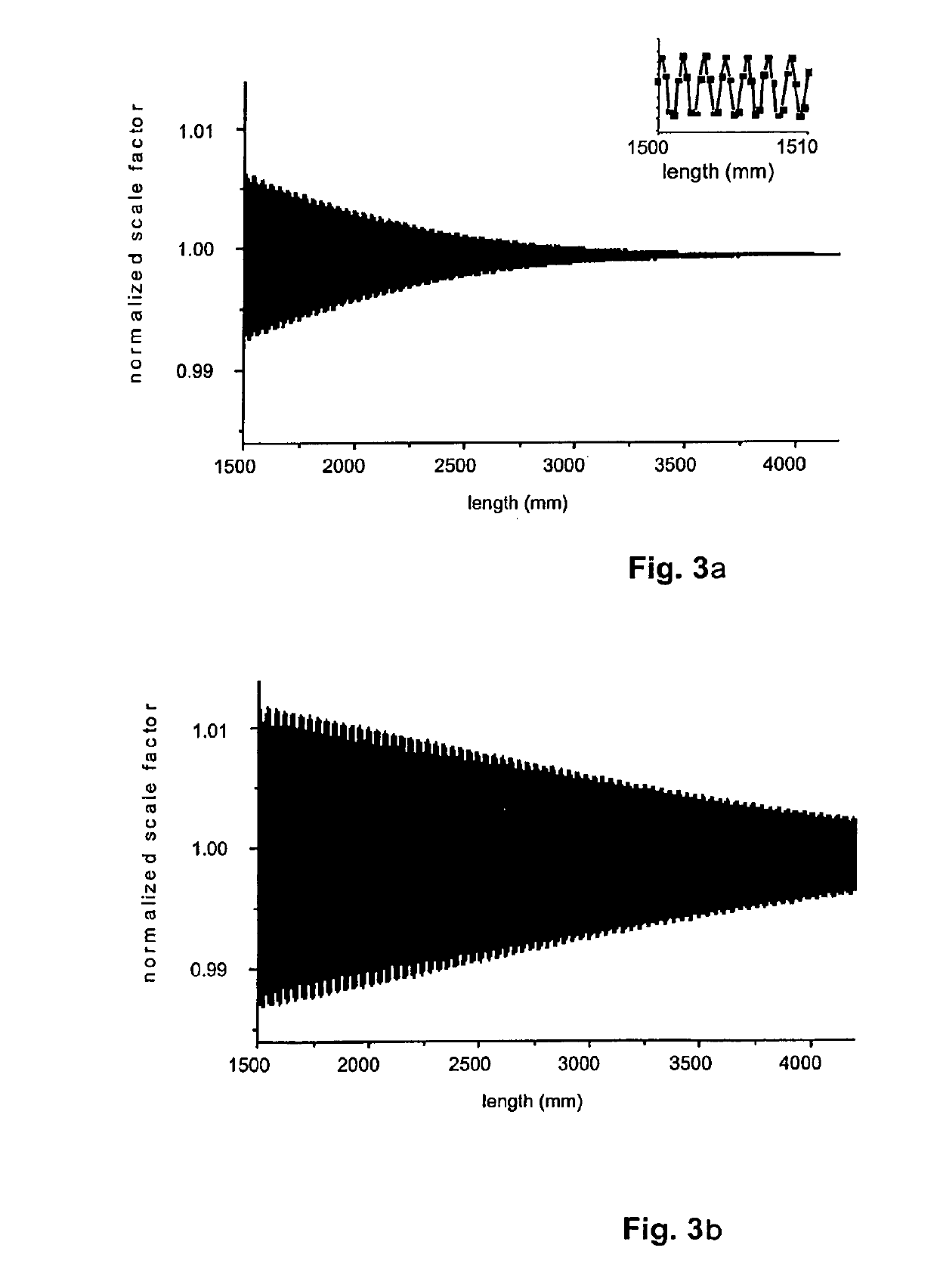 Fiber-optic current sensor with spun fiber and temperature compensation