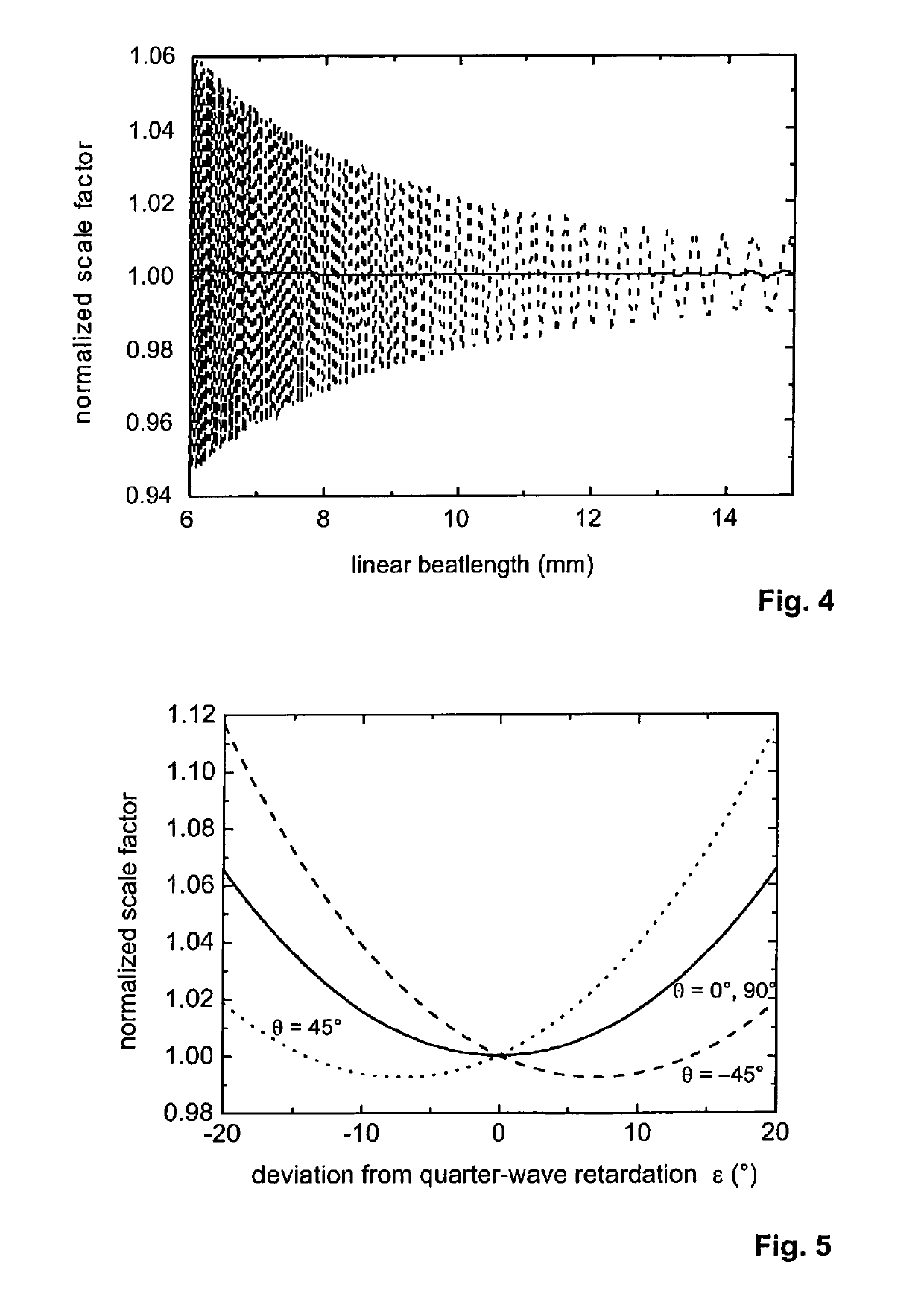 Fiber-optic current sensor with spun fiber and temperature compensation