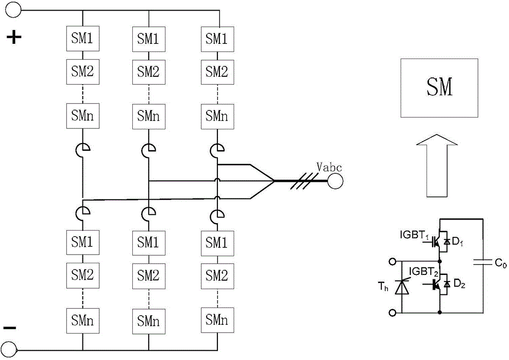 A bridge arm equivalent simulation method for mmc