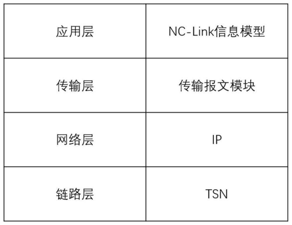 Message transmission module, network communication system and communication implementation method thereof