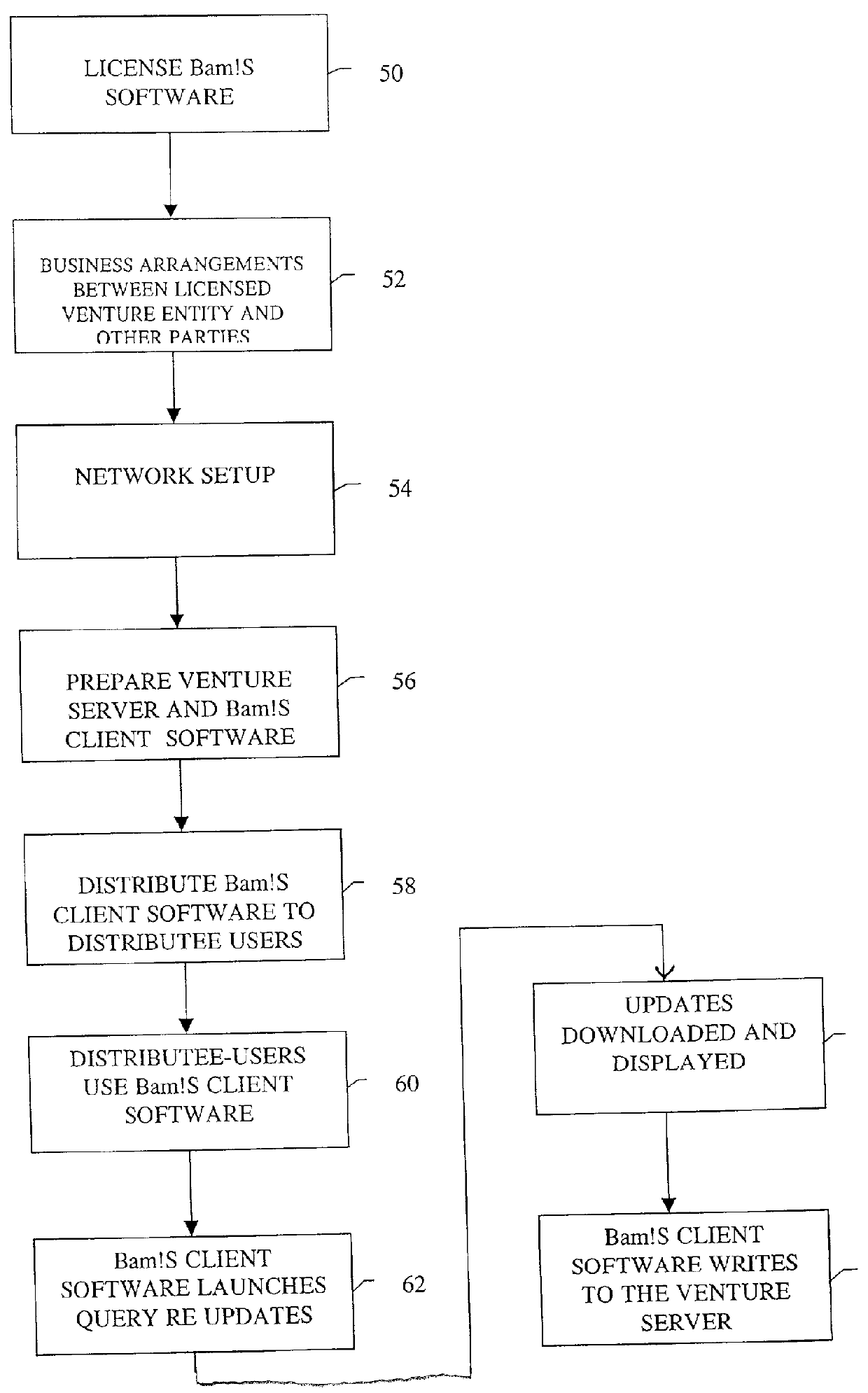 Method of direct communication between a business and its customers