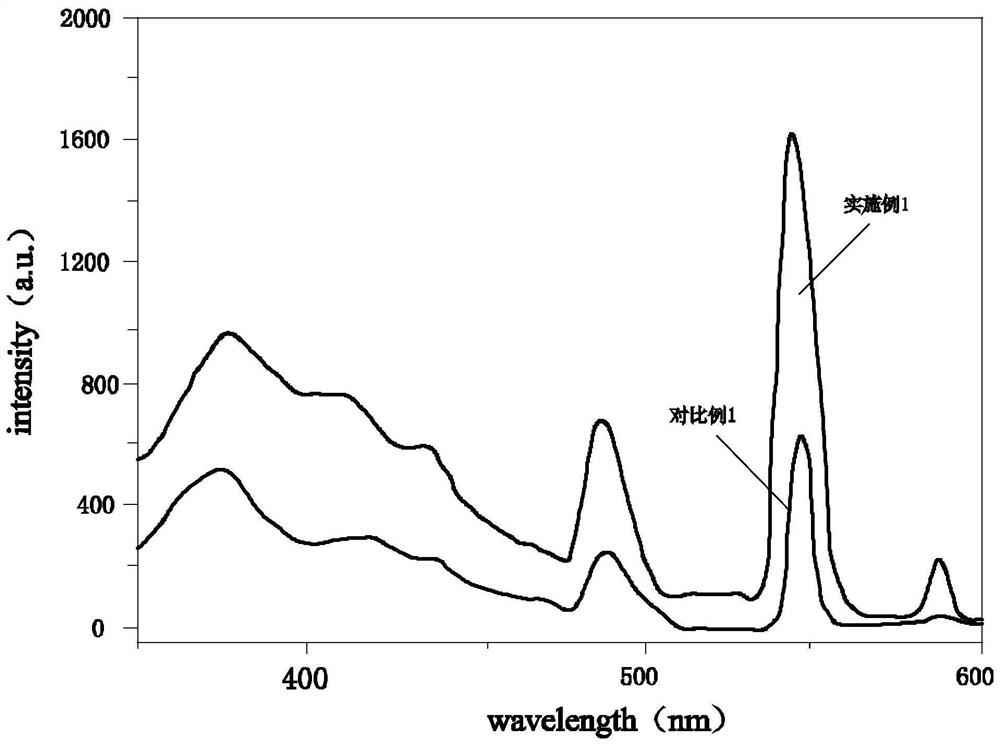 High-density terbium/cerium doped scintillation glass and preparation method thereof