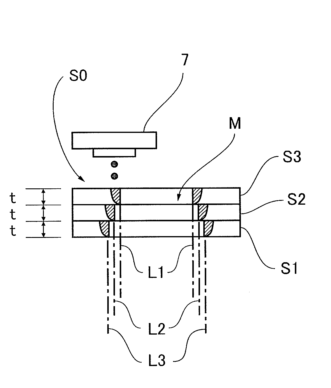 Method and device for forming three-dimensional model, sheet material processing method, and sheet material processing device