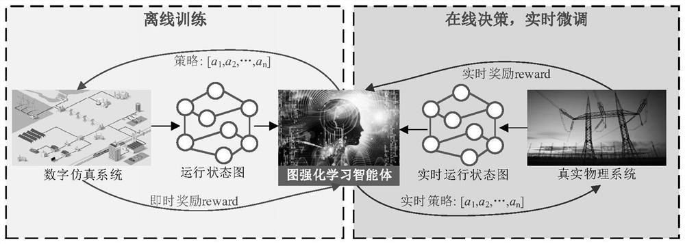 Method, system and device for economic dispatching decision-making of electric power system and medium