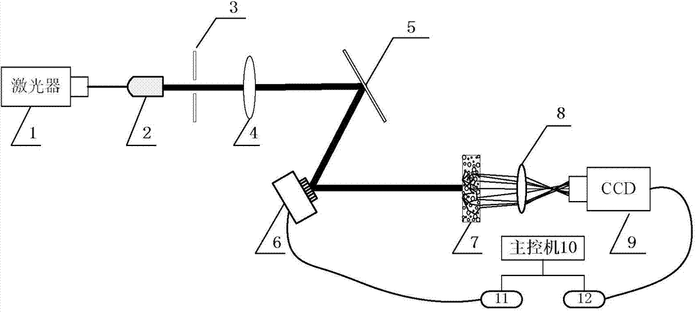 Random scattering optical imaging system and random scattering optical imaging method based on sparse representation