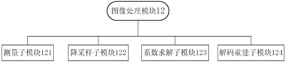 Random scattering optical imaging system and random scattering optical imaging method based on sparse representation