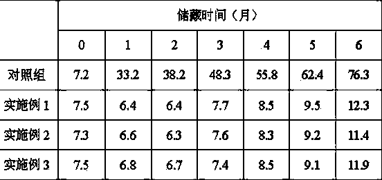 Production method for long-storage enriched rice