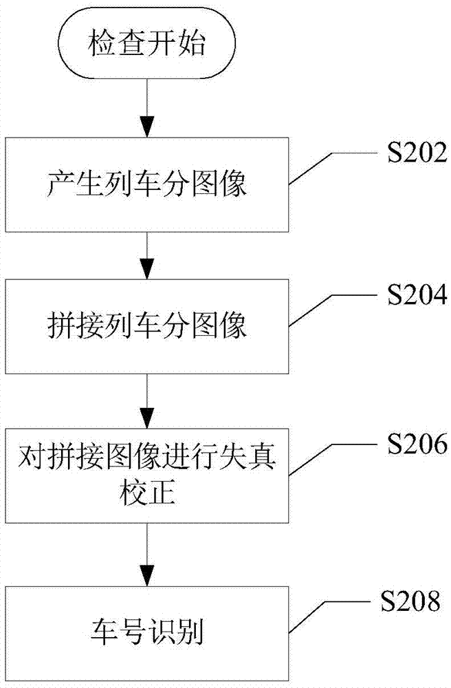 Train number and type recognition method and system, and safety check method and system