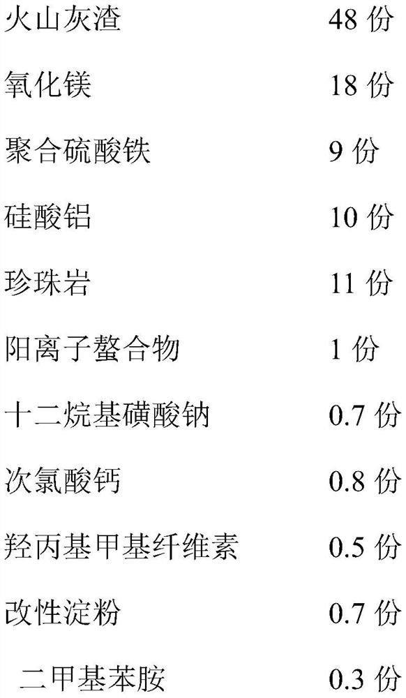 A kind of sludge solidifying agent and its preparation method and application