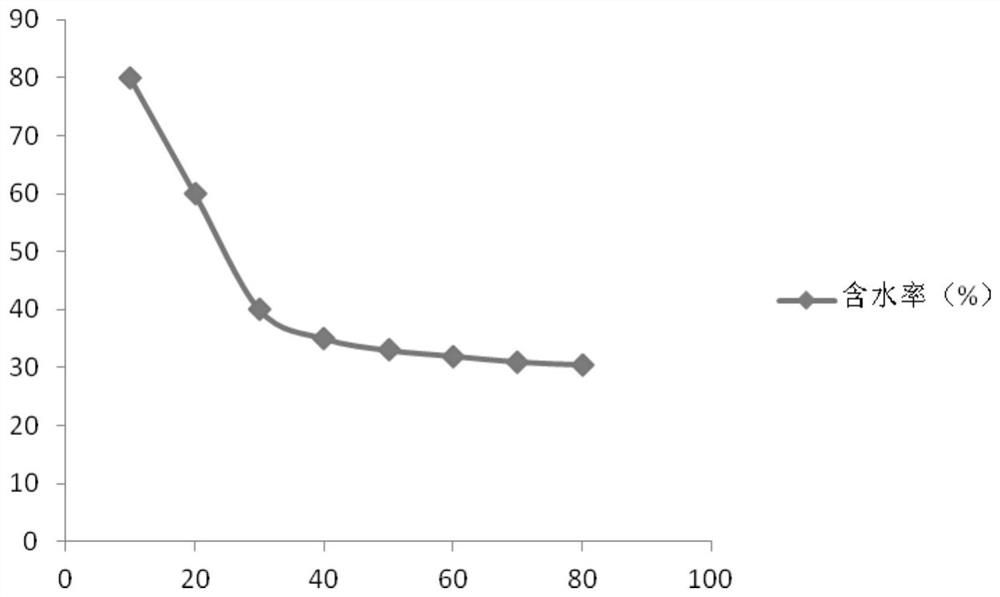 A kind of sludge solidifying agent and its preparation method and application