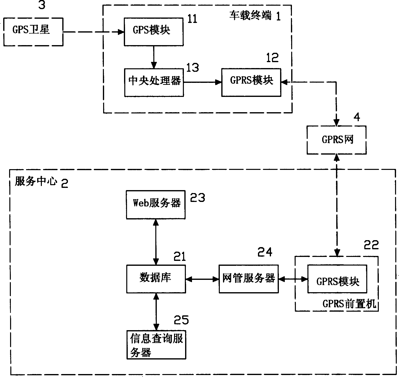 Vehicle parking statistical method based on wireless transmission technique