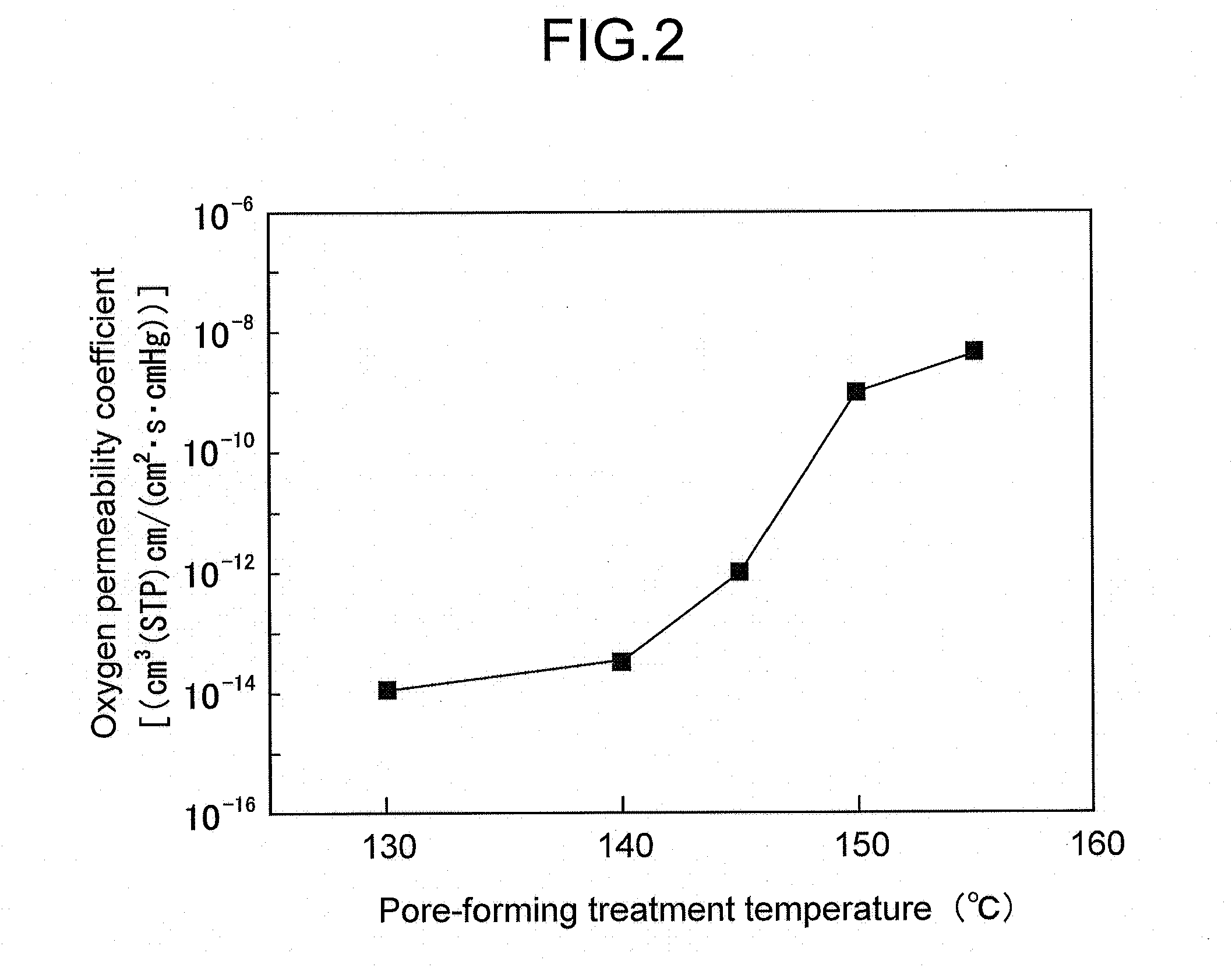 Method for Producing Ultra-High-Molecular-Weight Polyethylene Porous Membrane, Method for Producing Ultra-High-Molecular-Weight Polytheylene Film, and Porous Membrane and Film Obtained By These Methods