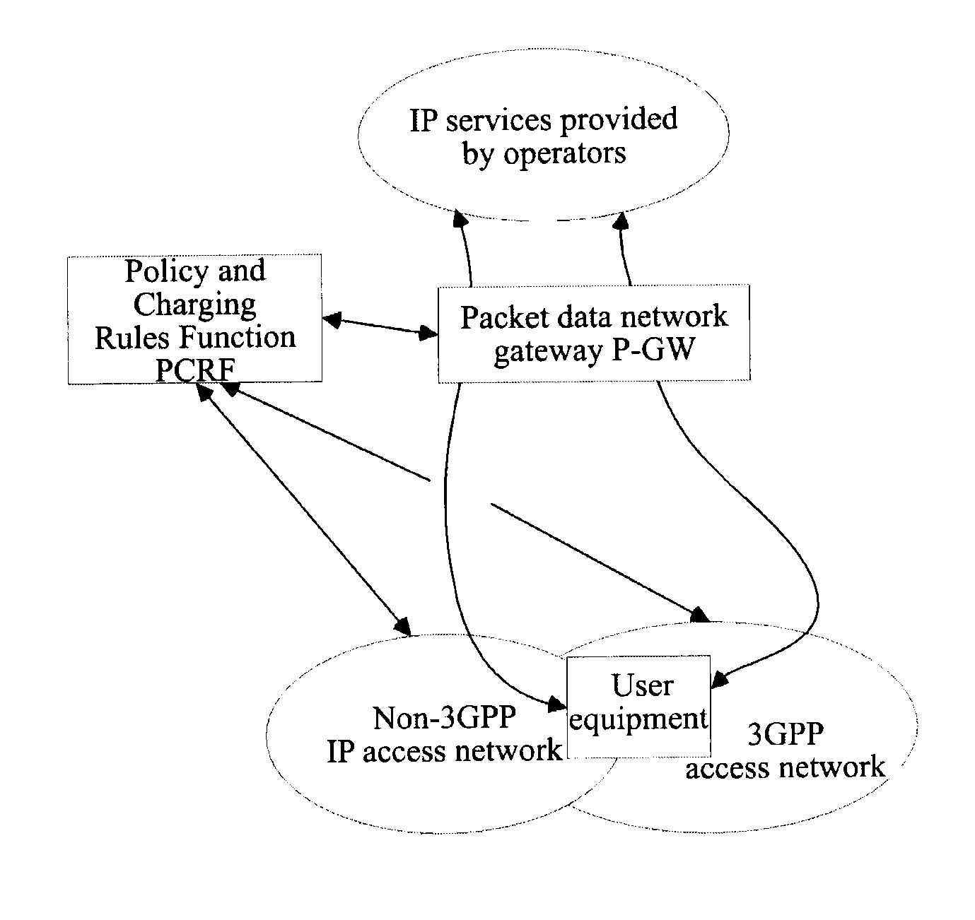 Charging method, system and reporting method for terminal accessing through multiple access networks