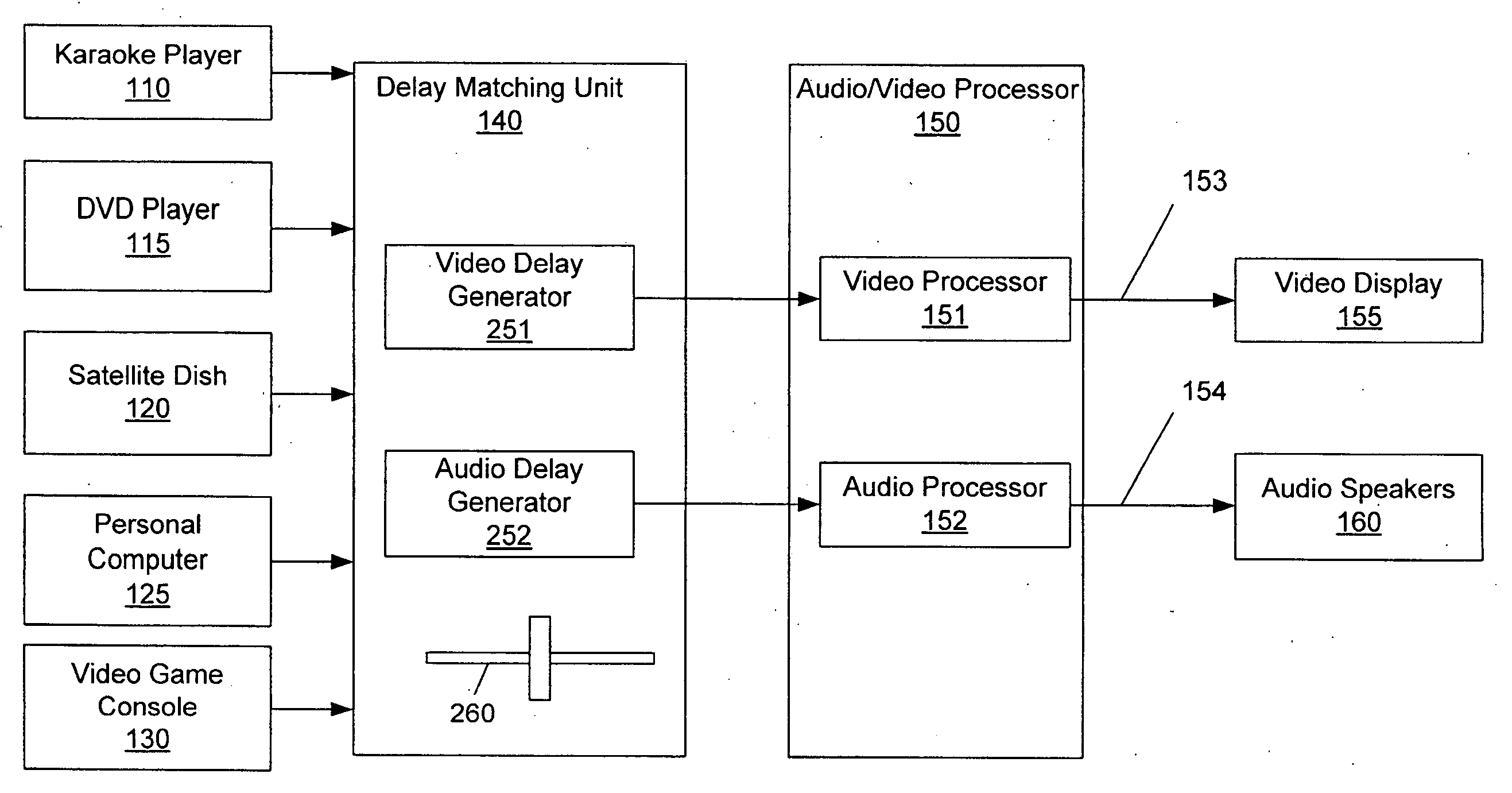 Delay matching in audio/video systems