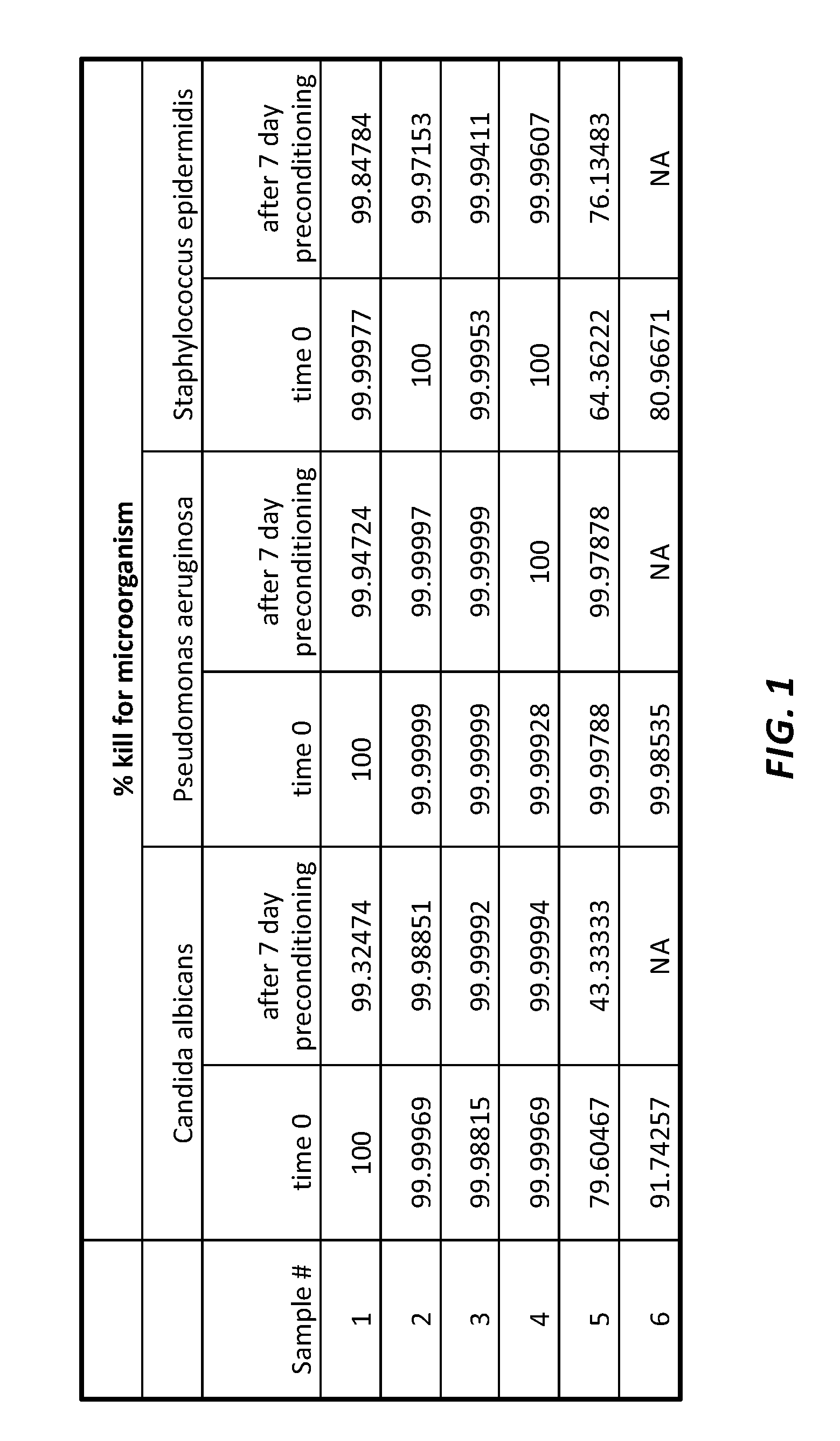 UV curable solventless antimicrobial compositions