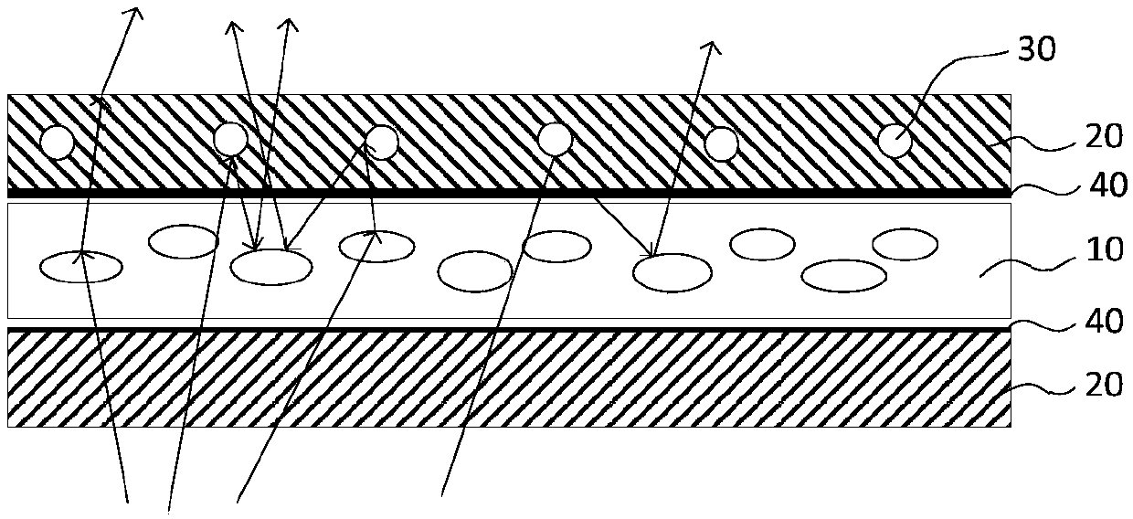 Backlight module, quantum dot diaphragm and manufacturing method thereof