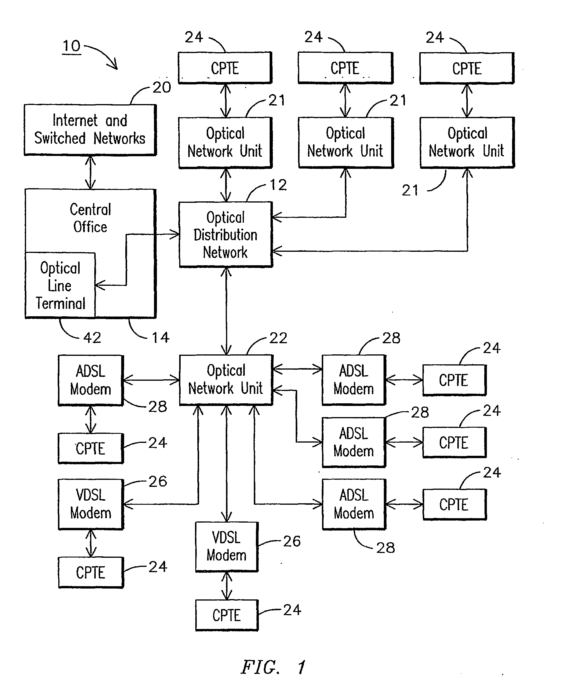 Passive optical network unit management and control interface support for a digital subscriber line network