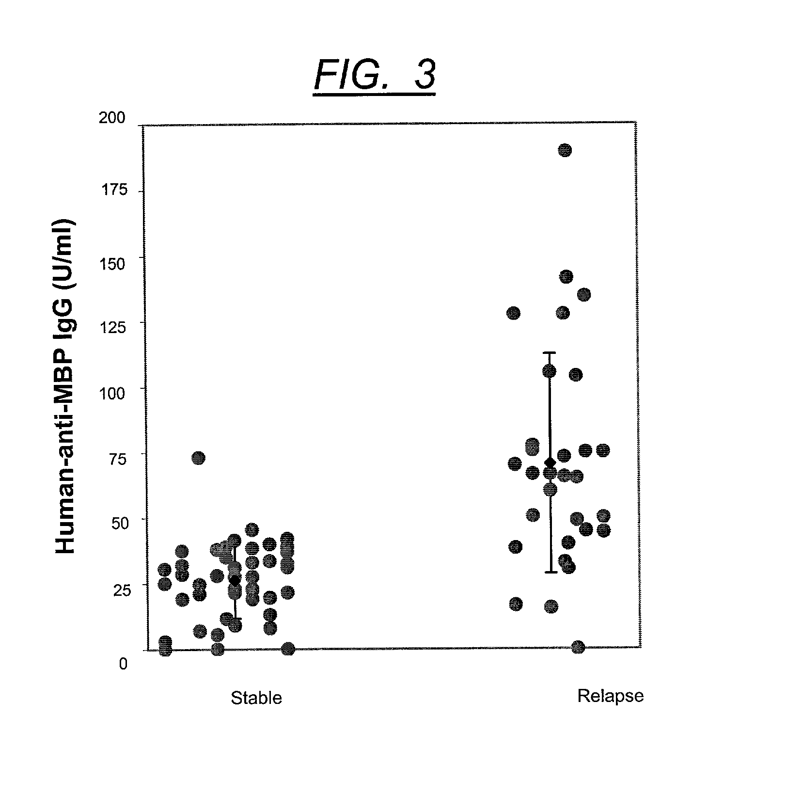Method for diagnosing multiple sclerosis and an assay therefore