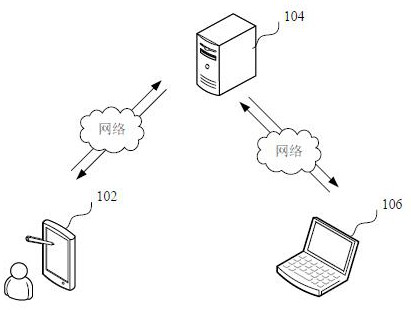 Article recommendation method and device, meta-network processing method and device, storage medium and equipment