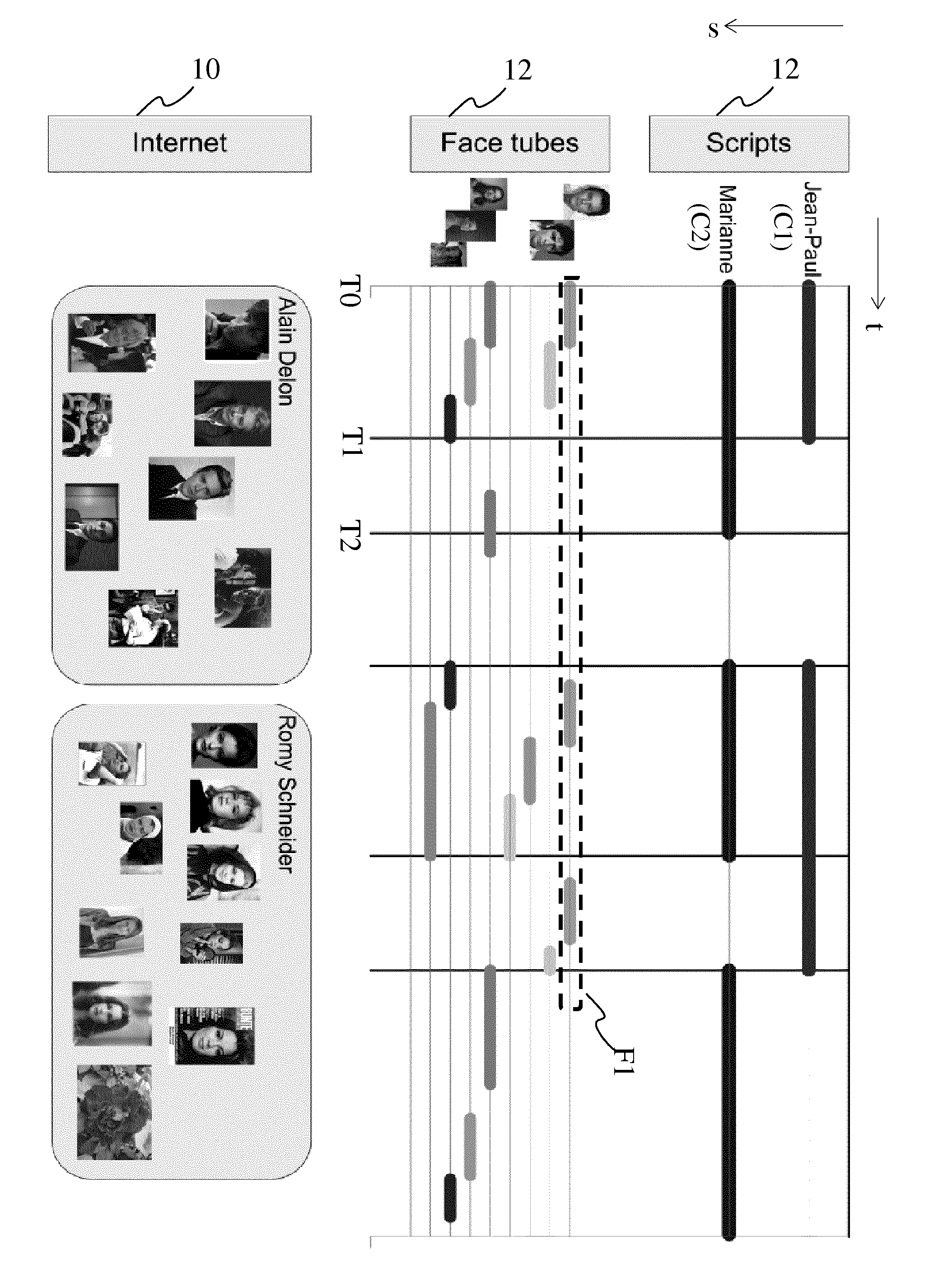 Method for identifying objects in an audiovisual document and corresponding device