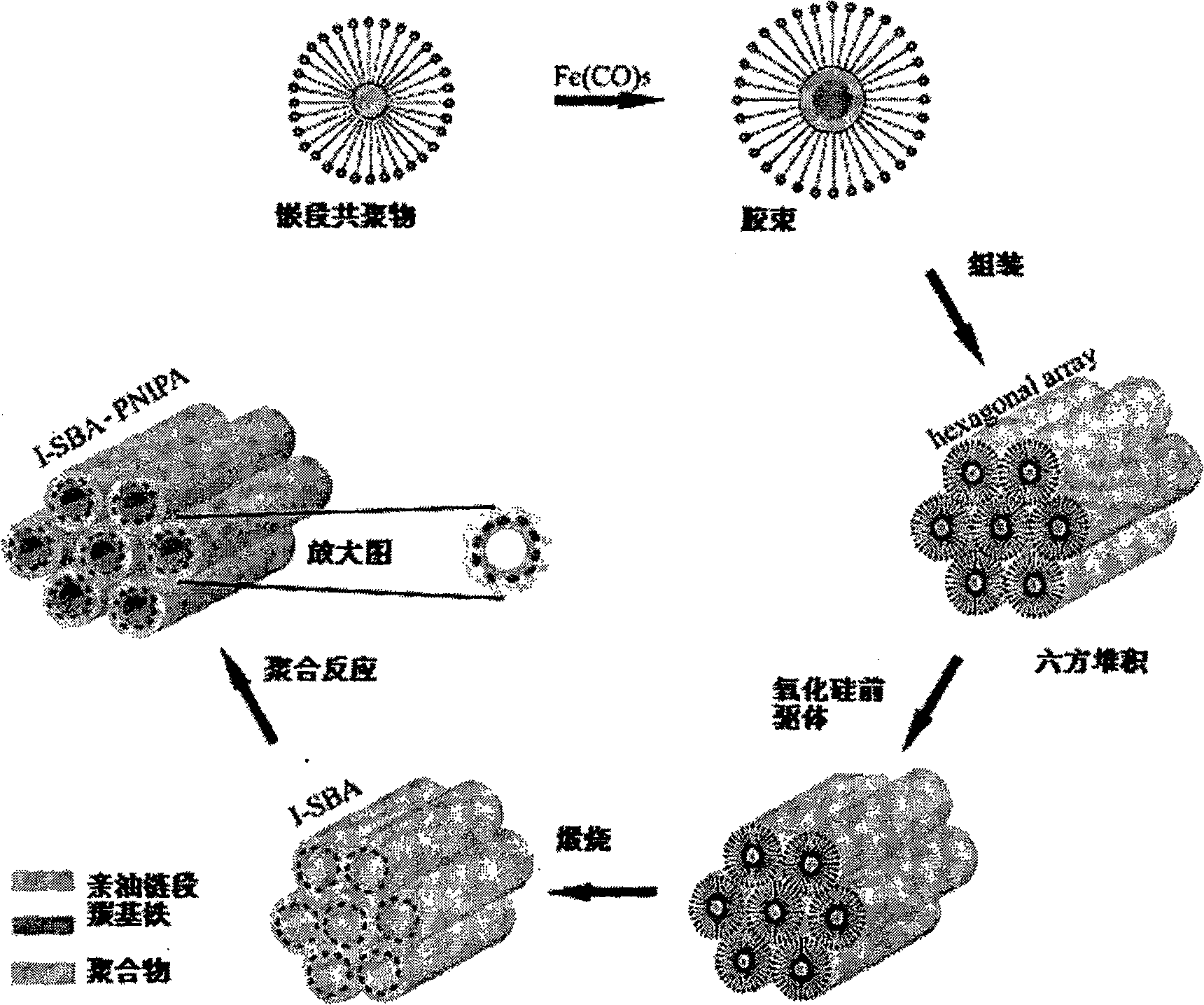 Process for preparing original position of nanometer laminated composite material