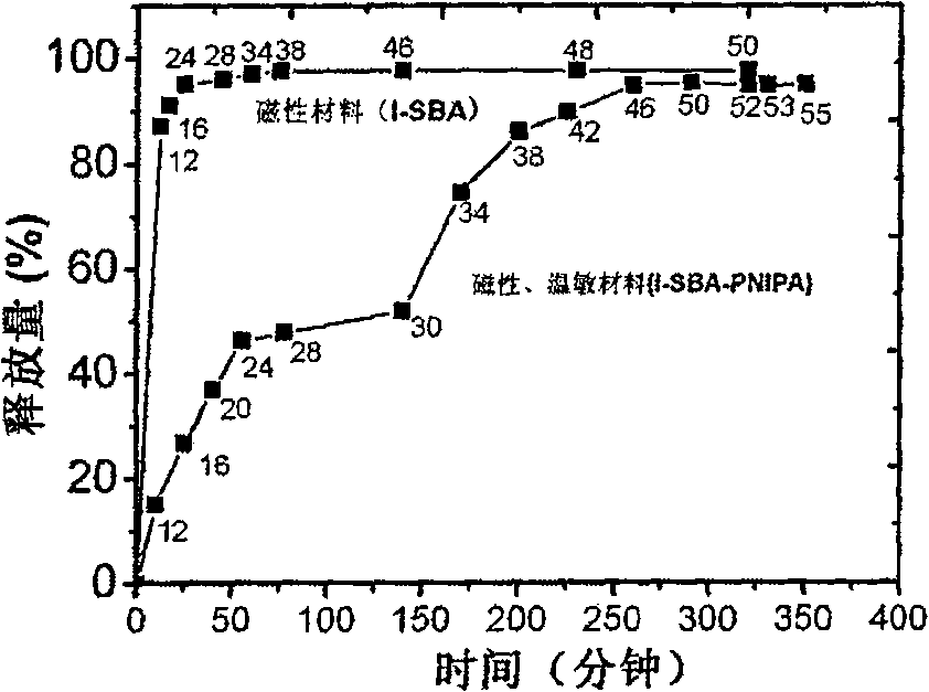 Process for preparing original position of nanometer laminated composite material