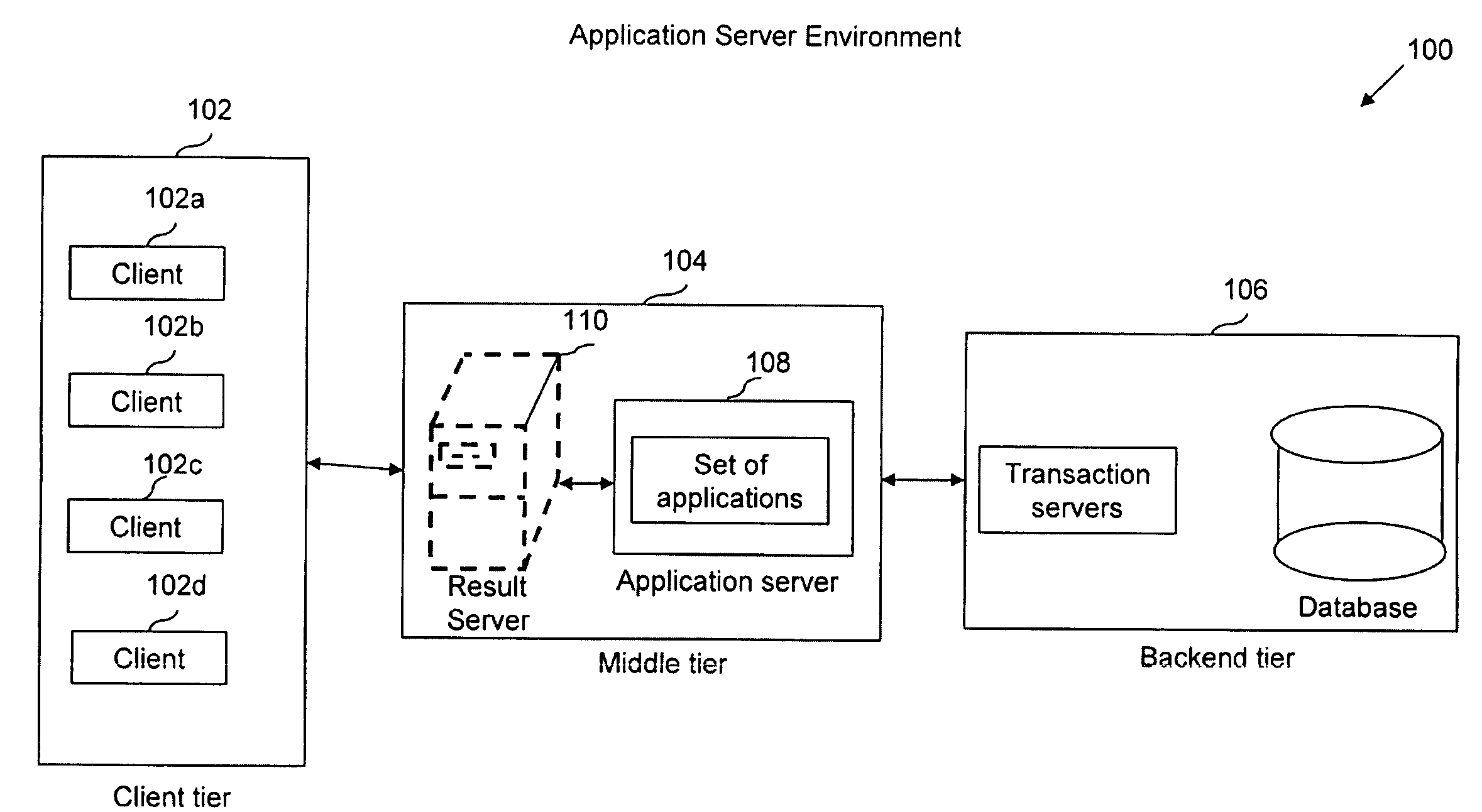 Client-Side Storage and Distribution of Asynchronous Includes in an Application Server Environment