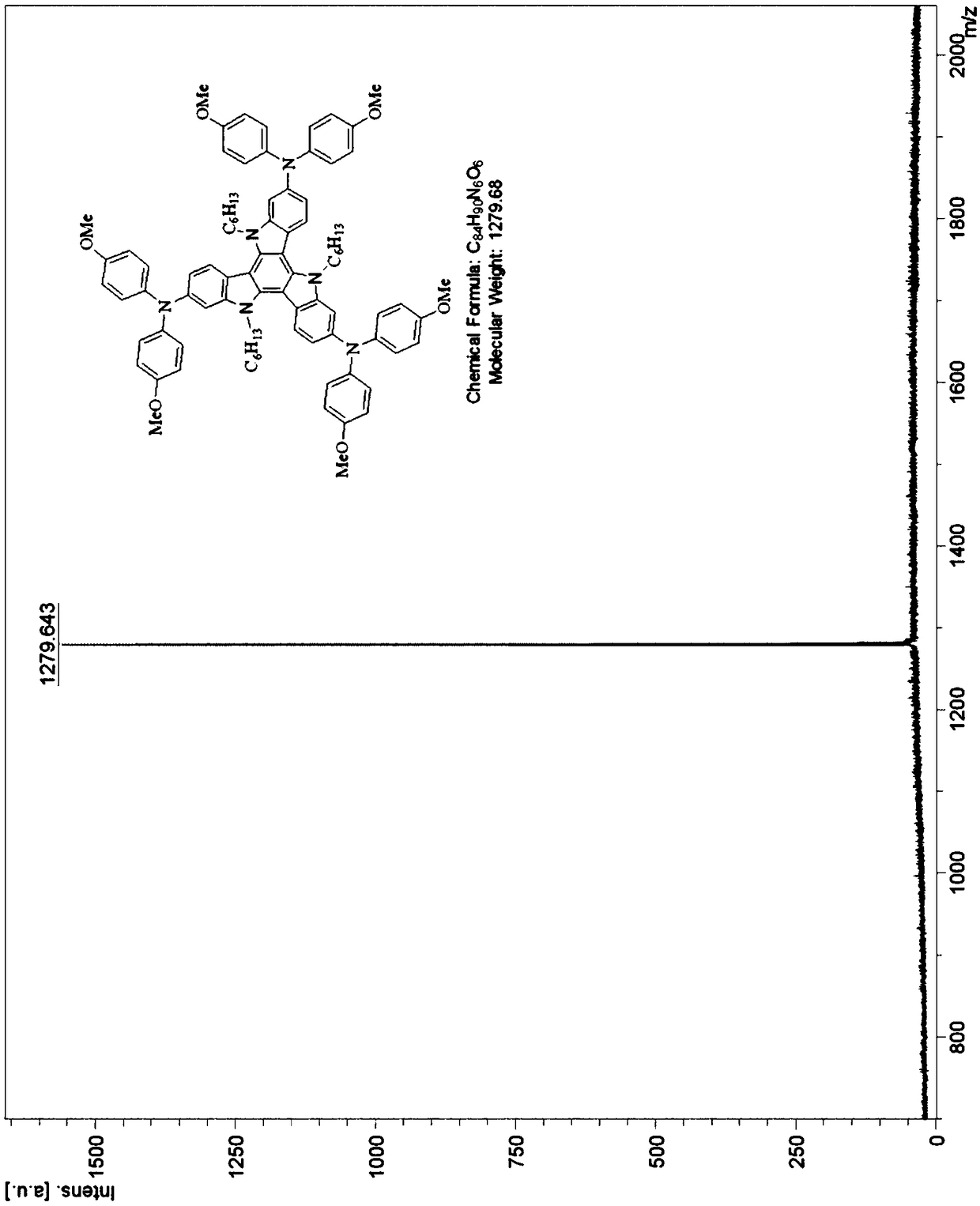 Tricarbazole-aromatic amine derivative cavity transmission material and preparation method and application thereof