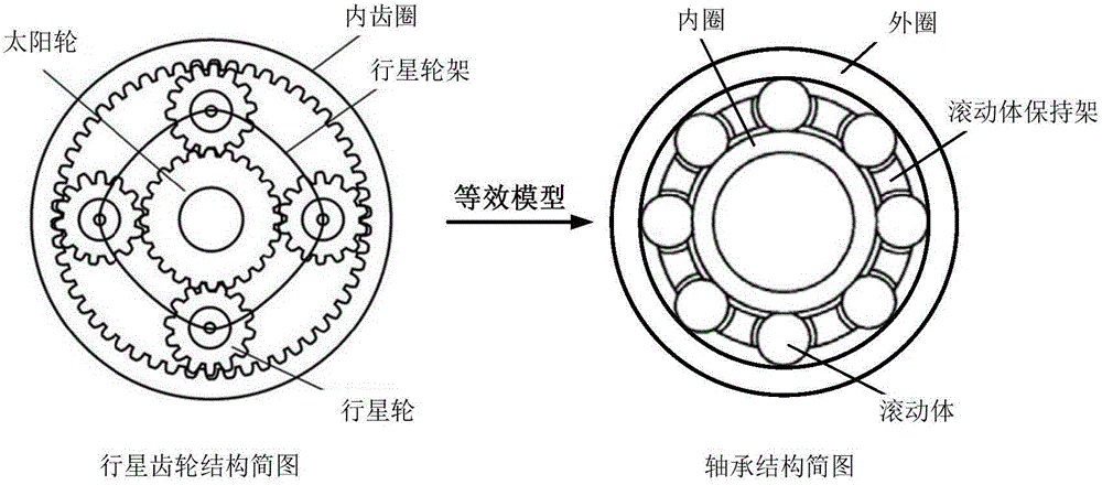 Vibration spectrum feature analysis method based on planetary gear structure equivalent bearing model
