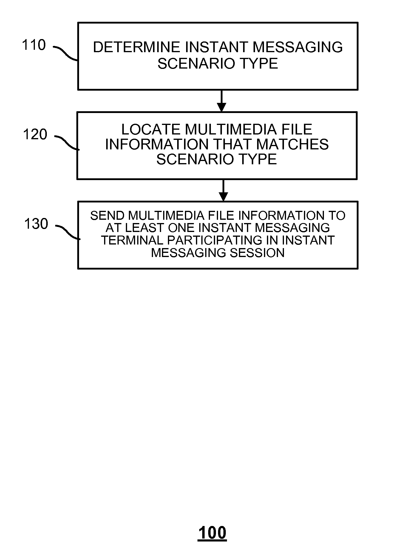 Method and system for playing multimedia files