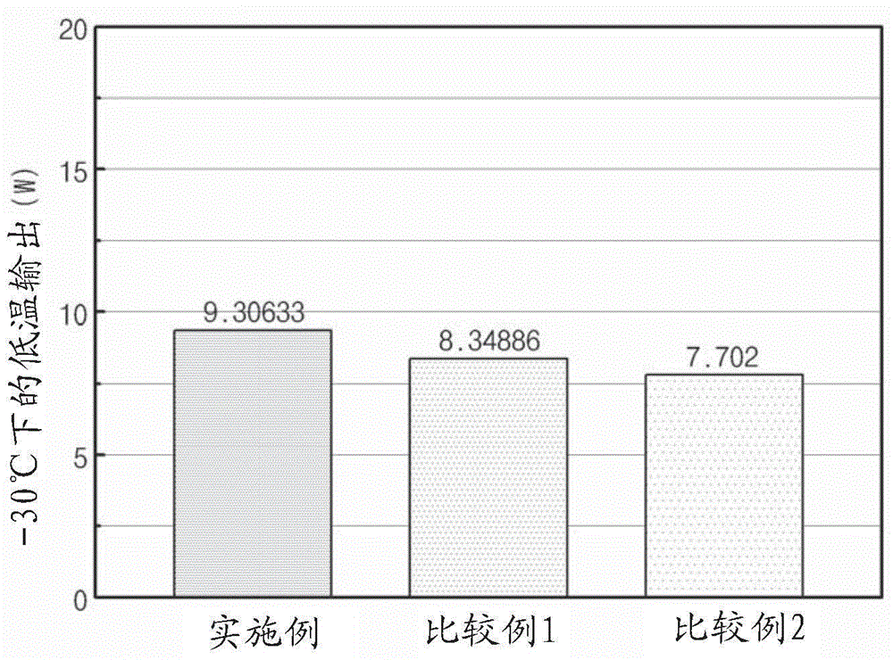 Electrolyte additive for lithium secondary battery, non-aqueous electrolyte comprising electrolyte additive, and lithium secondary battery