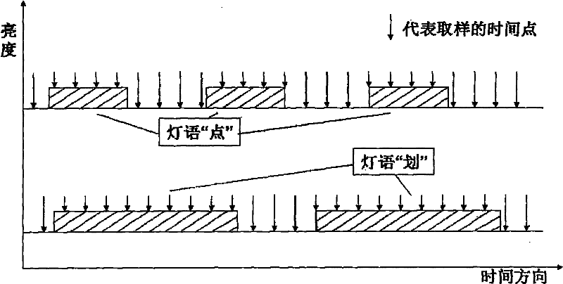 Automatic Acquisition and Recognition System of Ship Lighting Signal