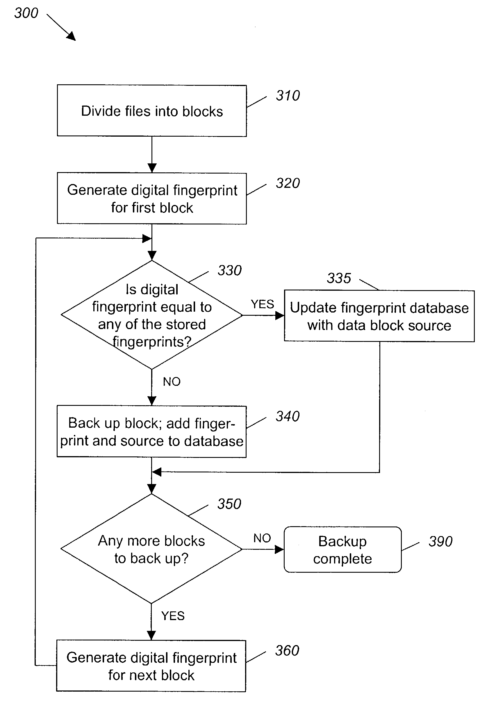 System and method for backing up data