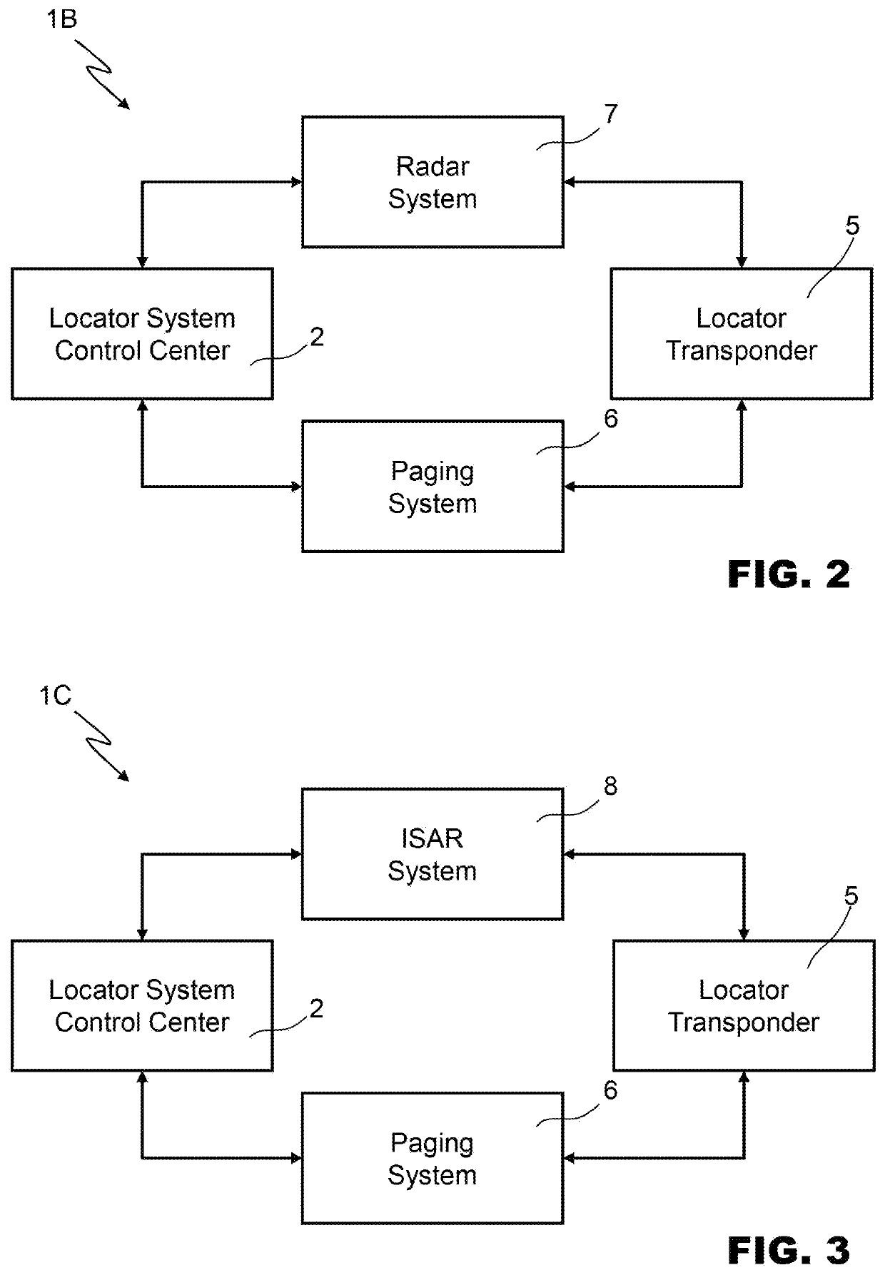 Locator System and Related Localization Method and Service with Innovative Time and Frequency Sinchronization of Localizator Transponders
